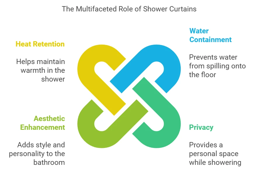 What Is A Shower Curtains Job What Is A Shower Curtains Job